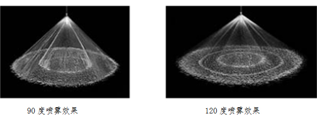 1寸半大通徑螺旋