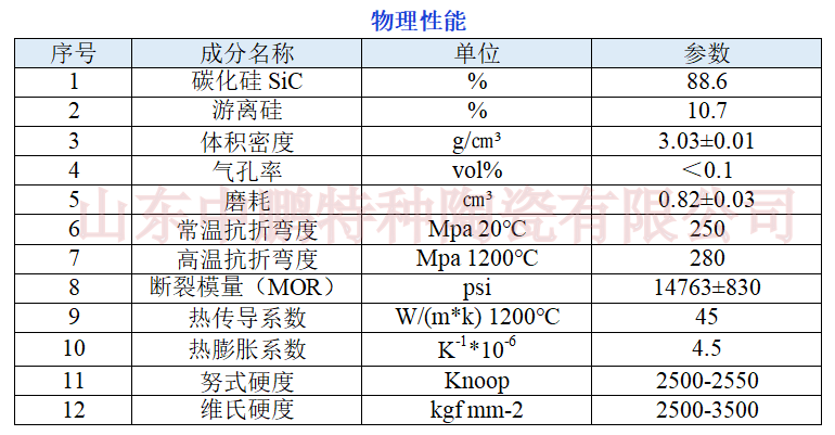 技術(shù)參數(shù)